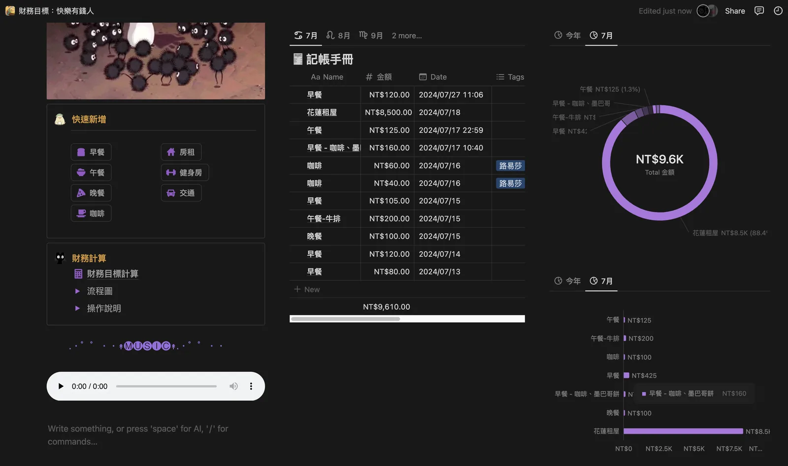 Notion Chart View 圖表效果