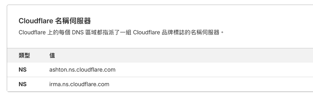 Cloudflare DNS / Nameservers 設定畫面(示意)