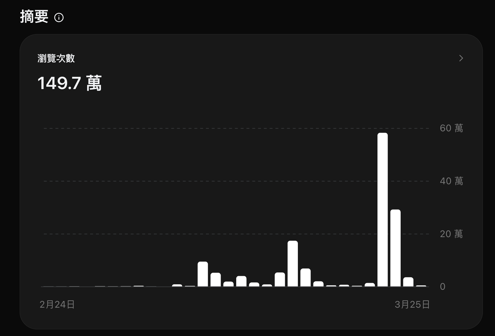 Threads 留言區接球示意:主文 33 萬瀏覽,整串對話拉到更高觸及