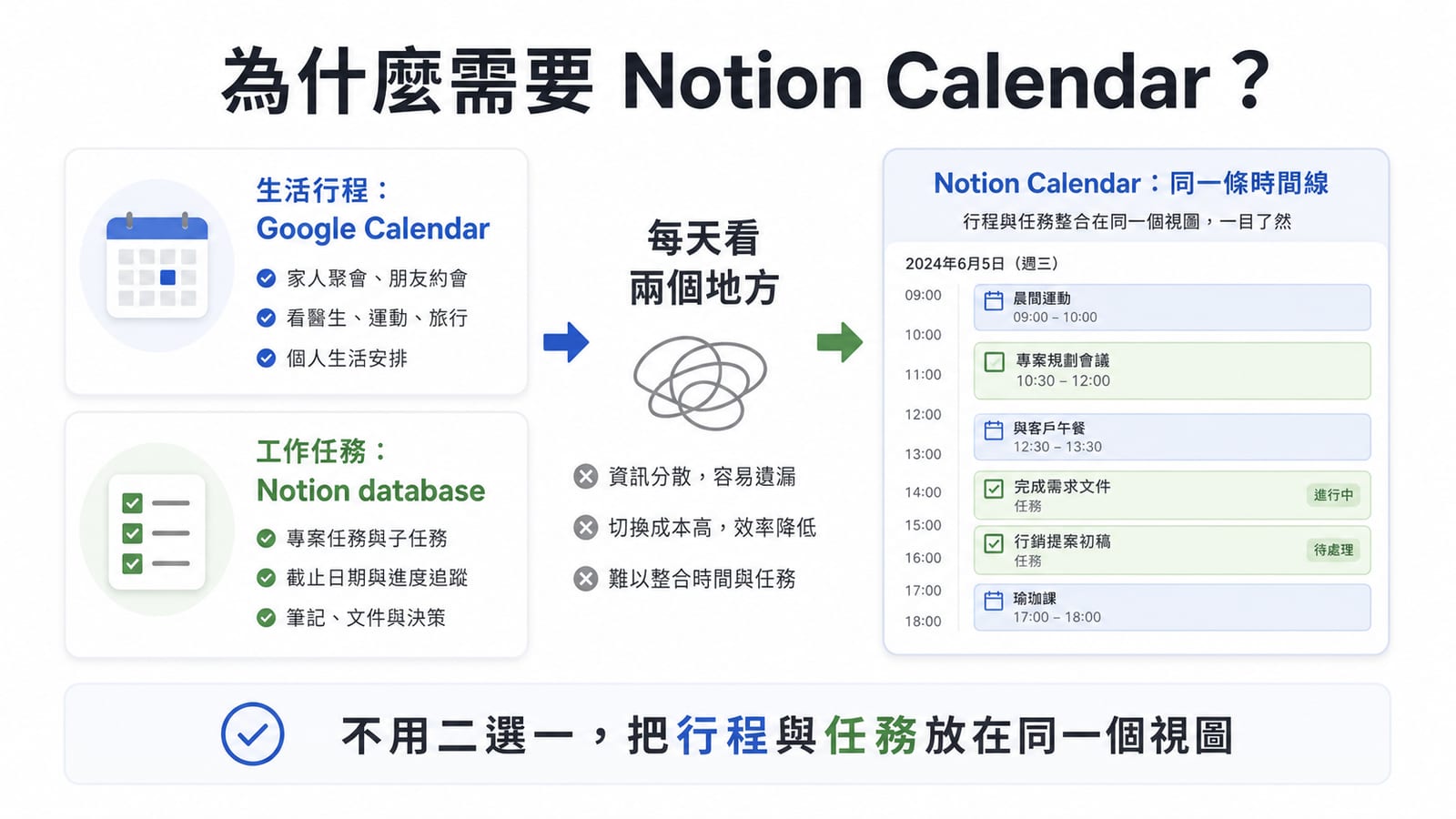 為什麼需要 Notion Calendar:把 Google Calendar 的生活行程和 Notion database 的工作任務放在同一條時間線